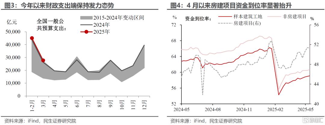 4月金融数据：三个不寻常信号
