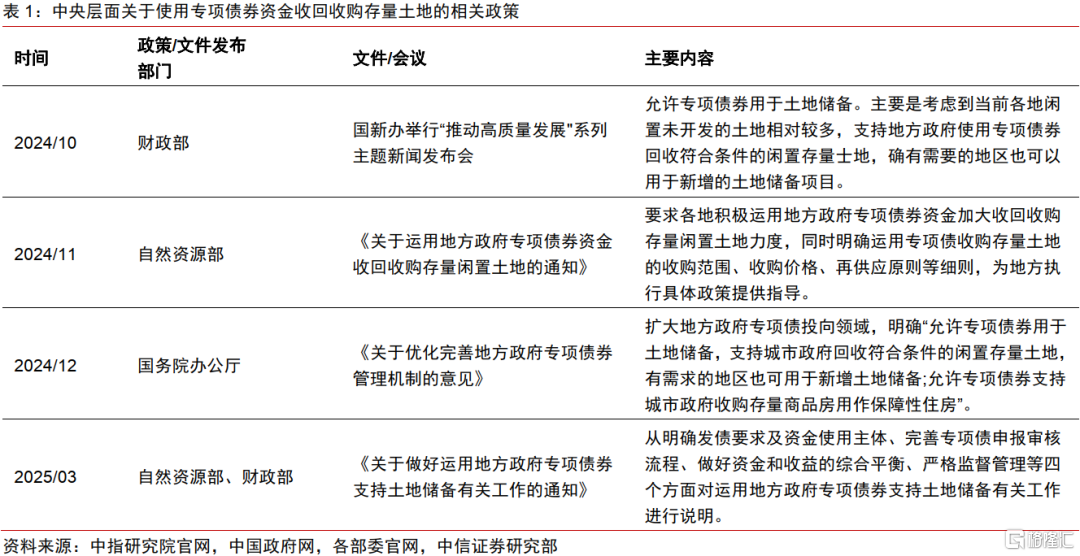 中信证券：房地产供给持续收缩，收储加力扩围