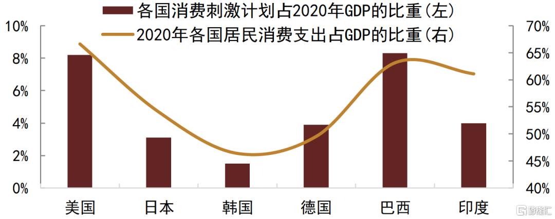 海外消费刺激政策复盘及对中国的启示