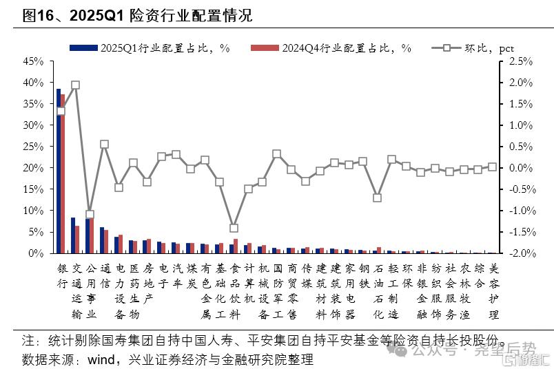 近期资金面有何变化？