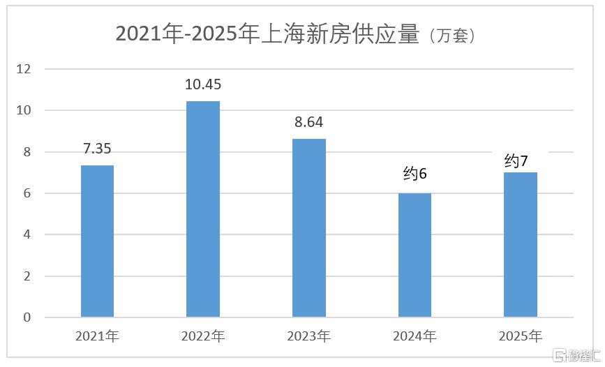 车位为什么会越来越难卖