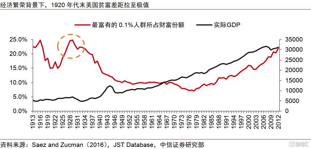 历史视角下的全球贸易冲突：复盘、对比与趋势