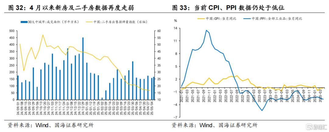 国海策略：指数冲关的条件和占优风格