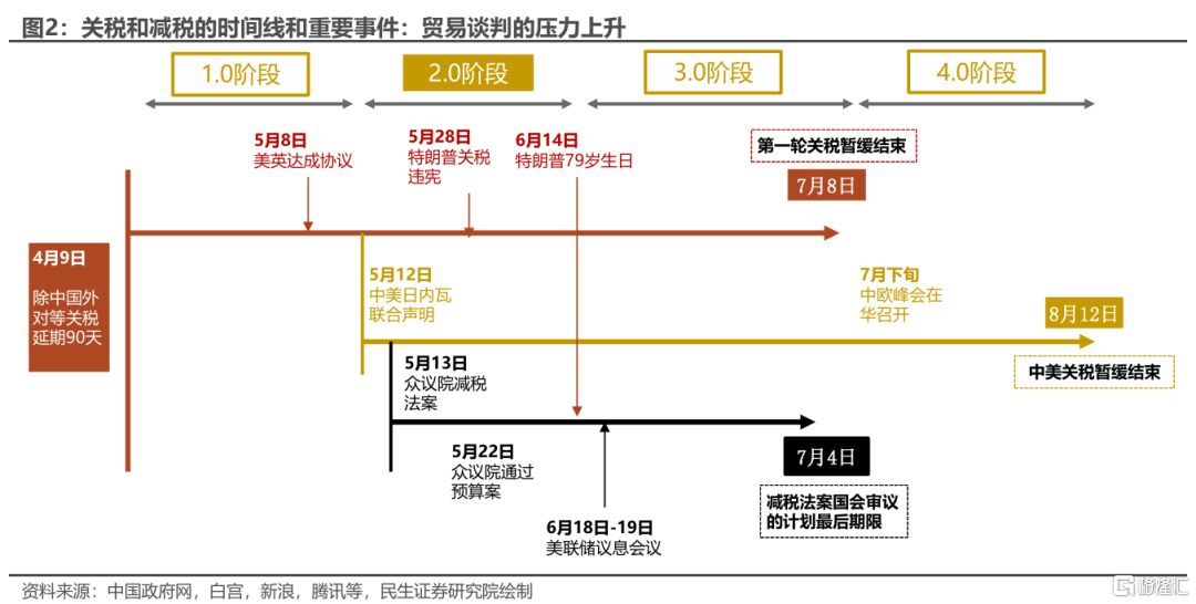 关税“叫停”，几多利好？