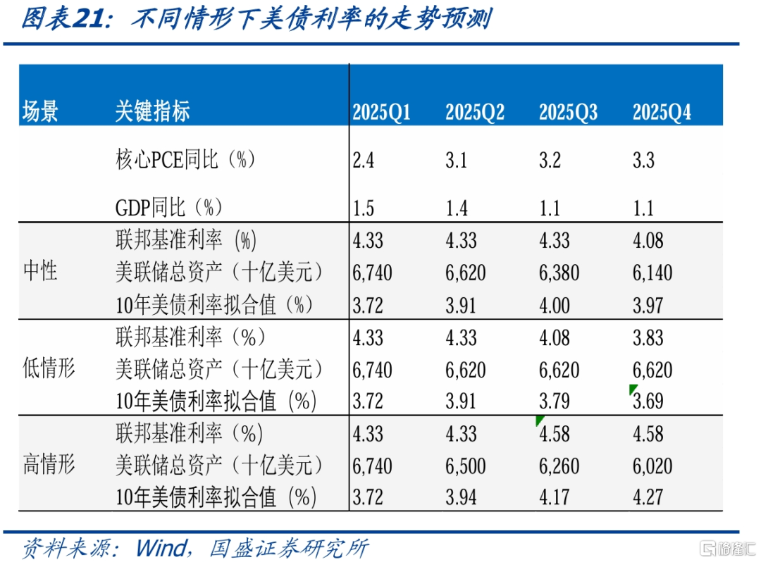 如何看待美债风险与压力？