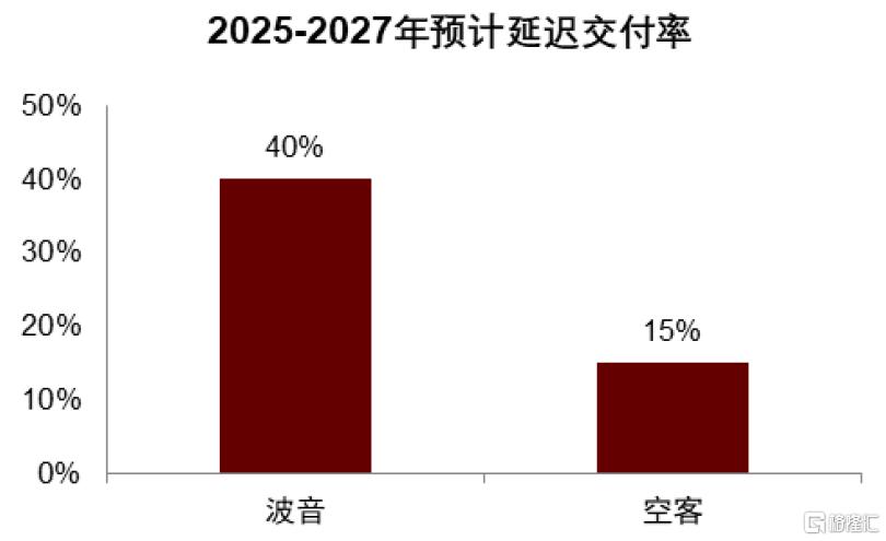 中金：关税和产能压制，预计2025-2028年航空供给年均增速3.1%