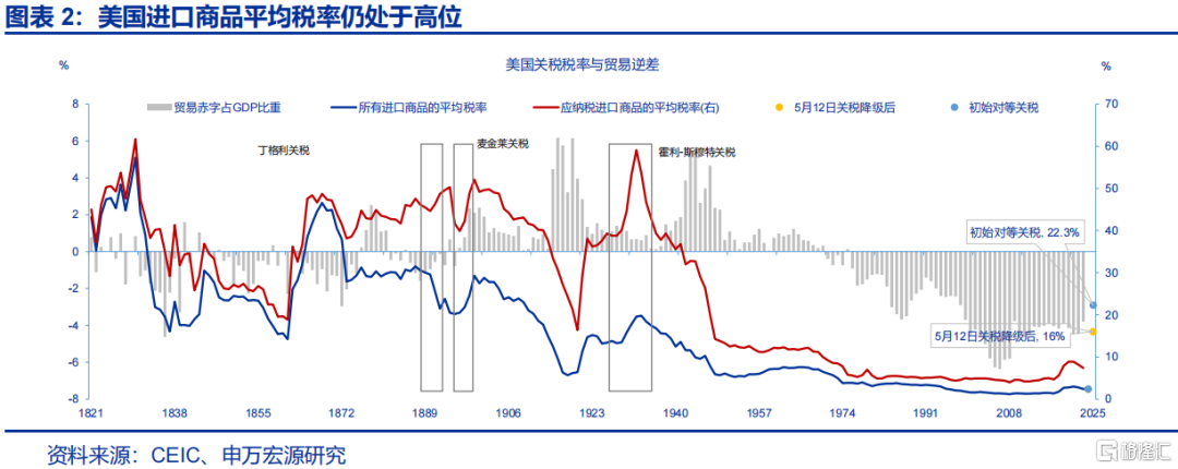 如何观察美国的“抢进口”动能和“滞胀”压力？