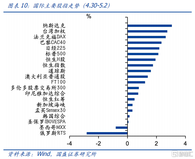 小长假有哪些关注点？