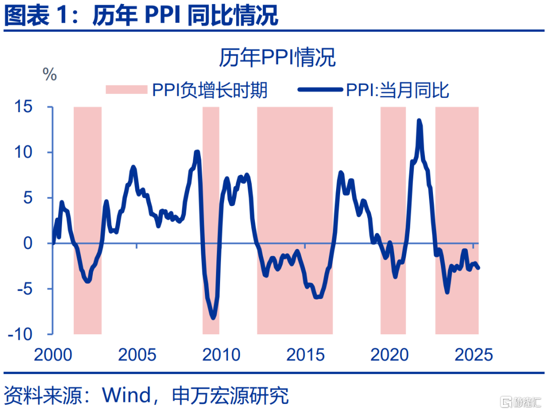 本轮“反内卷”有何新意？