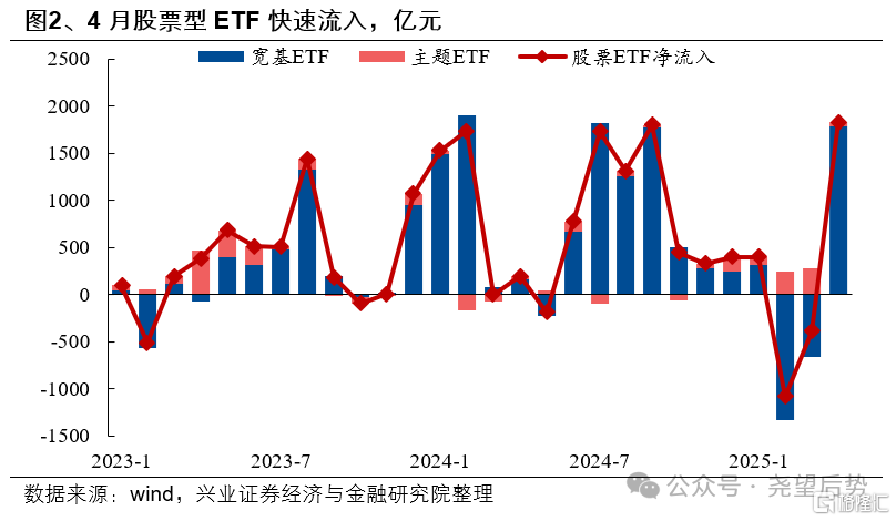近期资金面有何变化？