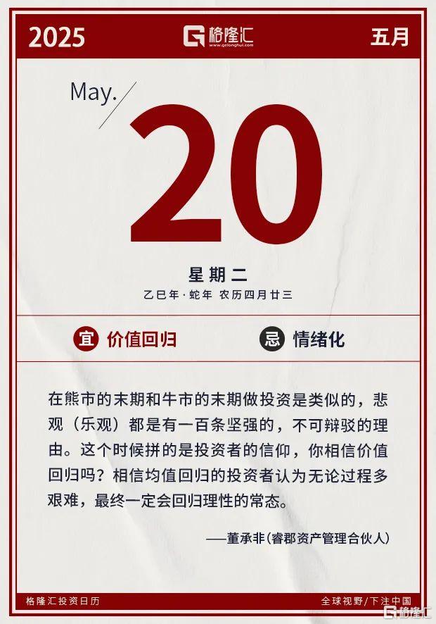 早报 (05.20）| 深夜！美国散户创纪录“逢低买入”；多银行降息1年定期利率下破1%；美联储官员为降息泼冷水