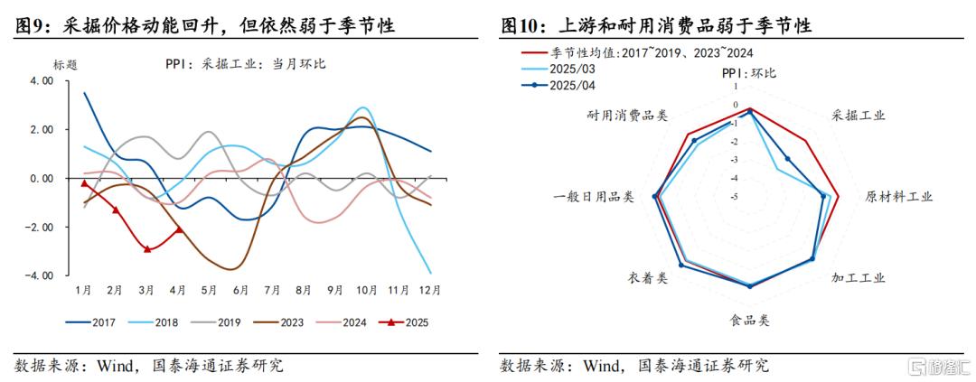 4月物价数据点评：提振通胀，货币有望更积极