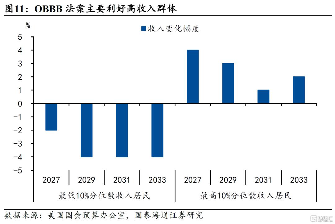 美国新一轮减税：三个风险