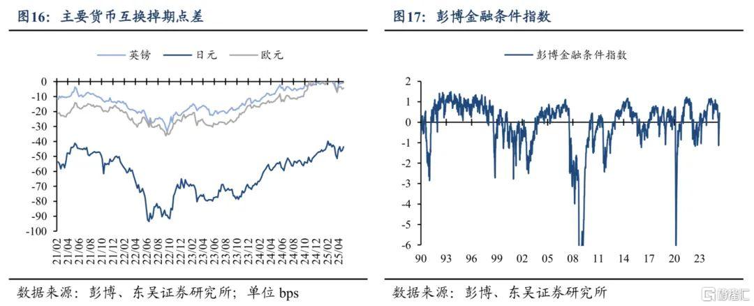 东吴证券：特朗普“漂亮法案”意外受挫，减税落地仍需等待