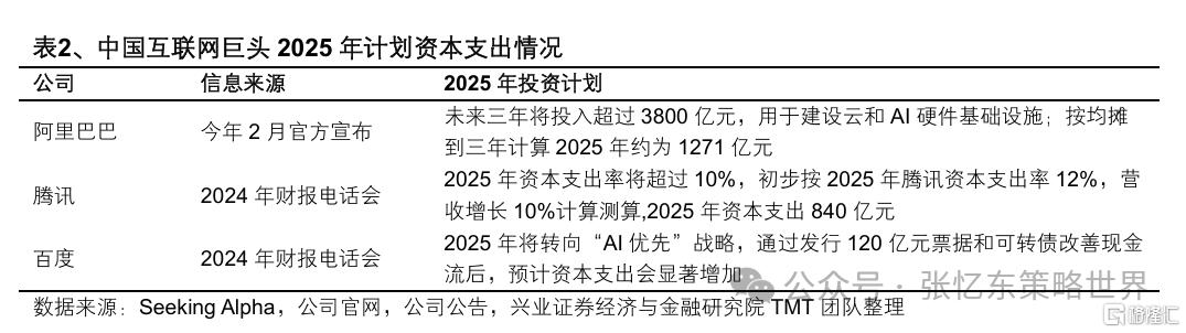 兴证张忆东：新秩序的黎明