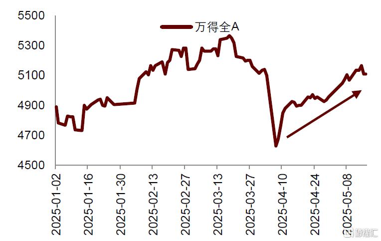 中金研究：5月，汇率仍是核心