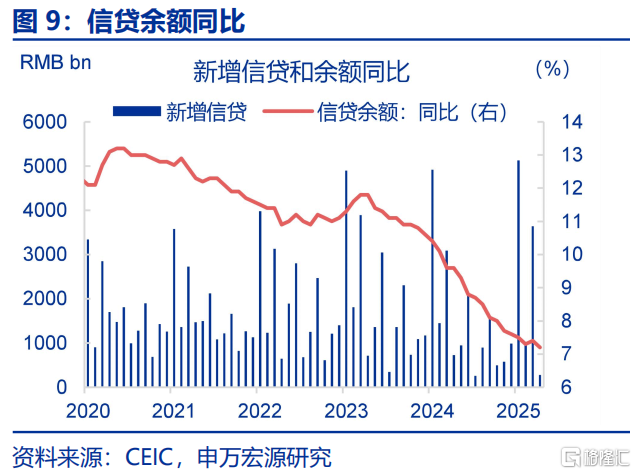 为何M2增速跳升？