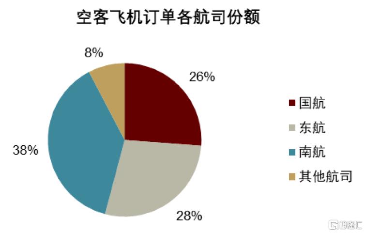 中金：关税和产能压制，预计2025-2028年航空供给年均增速3.1%