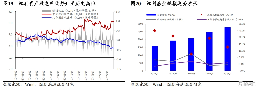 重要转折之后：中国股市有望进一步走高