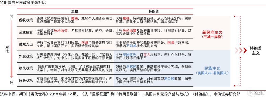 特朗普主义将如何重塑美国内外政策长期走向？
