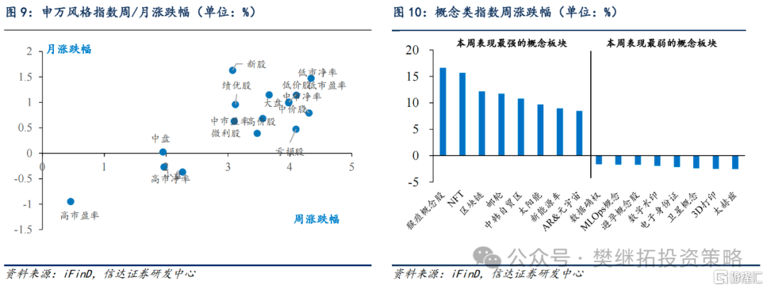 金融能否重演14年下半年行情？