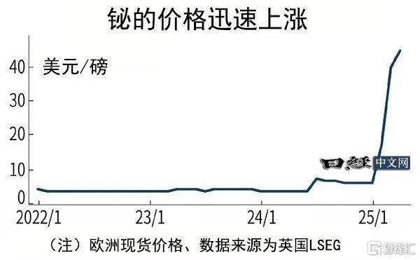 早报 (05.19）| 中央放大招！国产新能源车重磅利好；特朗普让沃尔玛“吞下”关税成本；中国跌至美国国债第三大债主