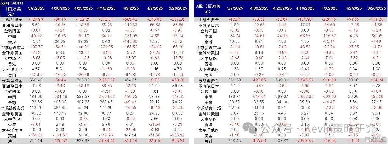 中金港股：南向流入近期明显放缓