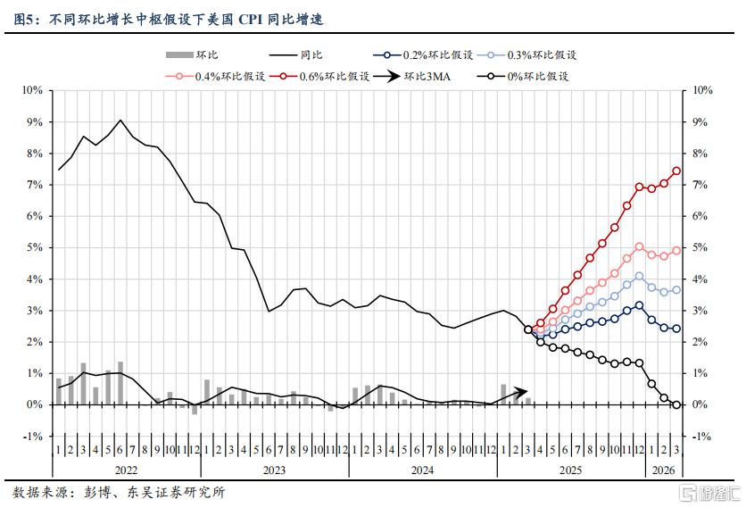 5月FOMC会议点评：关税迷雾深，联储降息更难择机