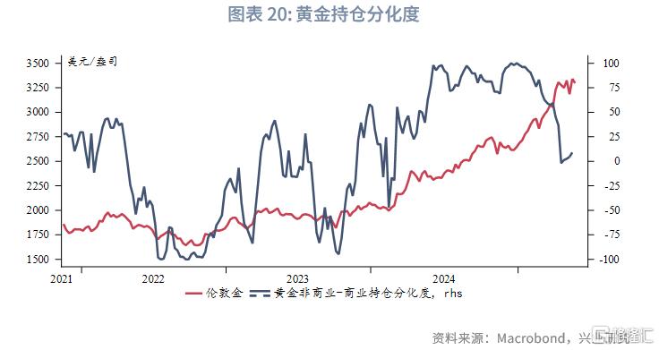 “美丽大法案”通过前的做多黄金窗口期