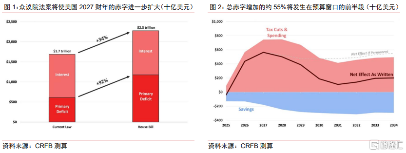 关税战缓和后，下一观测时点何时到来？