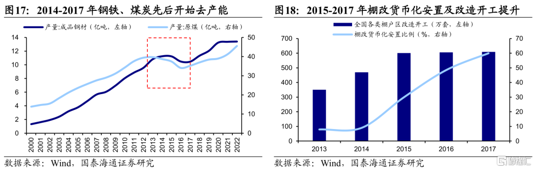 历次港股占优行情是何驱动？