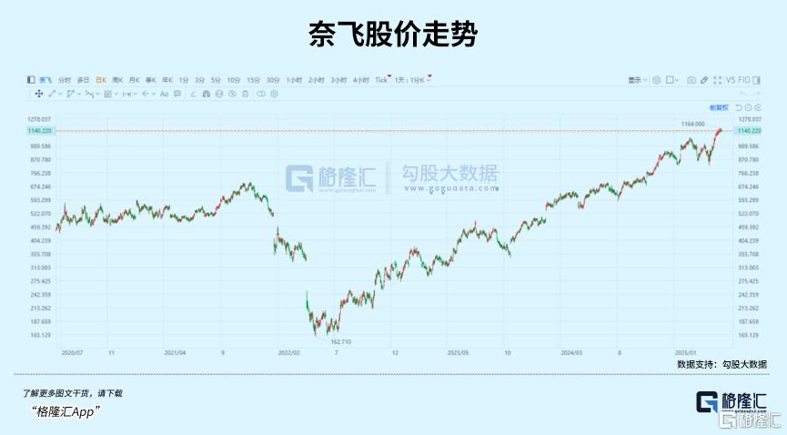 AI应用，下一个十倍股？