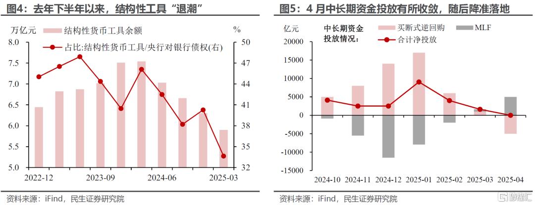 “双降”之外的政策信号