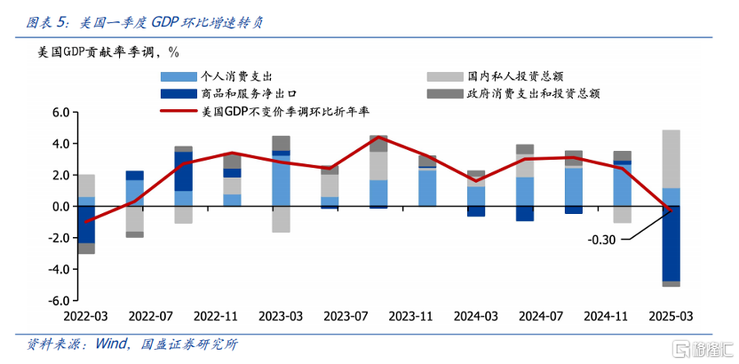 小长假有哪些关注点？