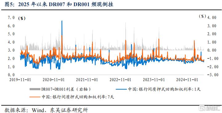 如何理解“降准降息”的逻辑？