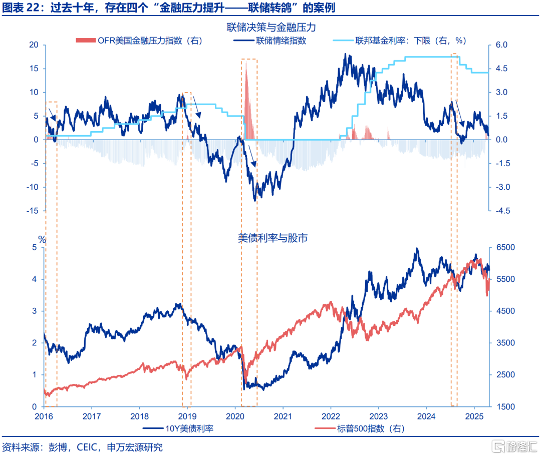 内外博弈下的政策“变局”？