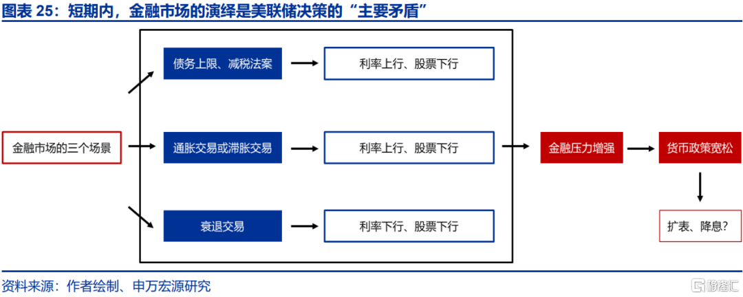 美国经济：滞胀困境、金融脆弱性与美联储对策