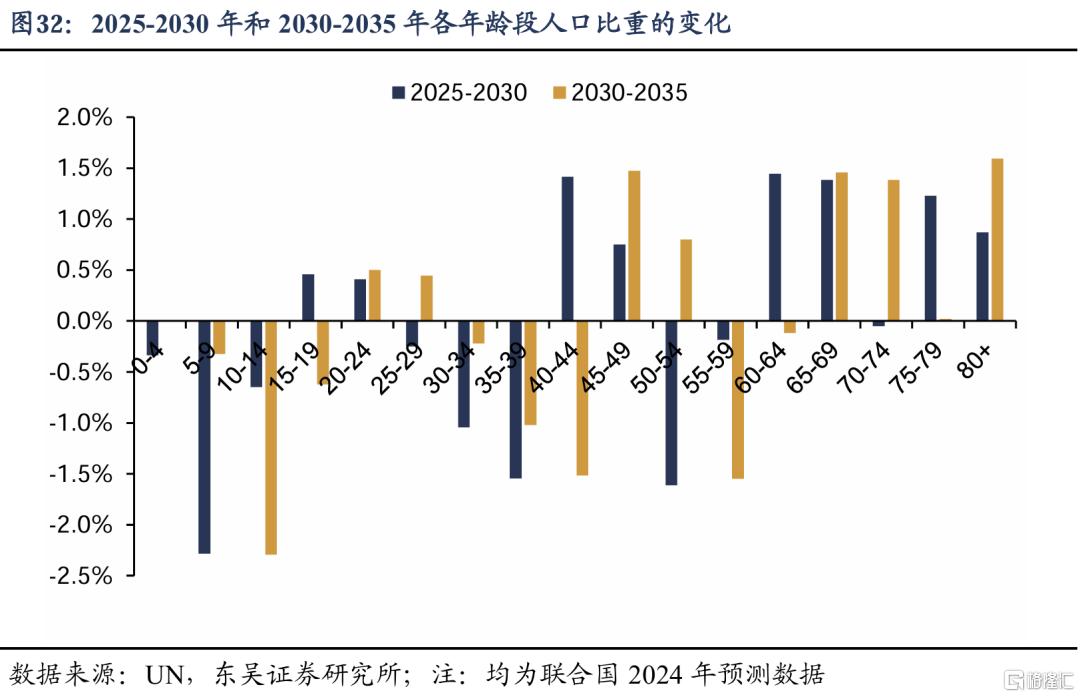 谁是消费“领头羊”：人口周期改变消费模式