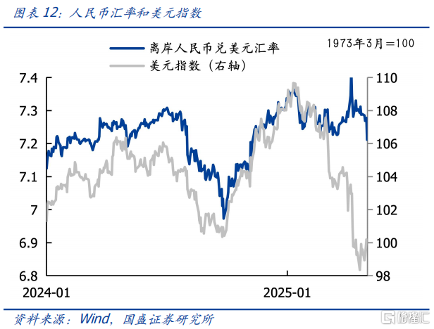 小长假有哪些关注点？