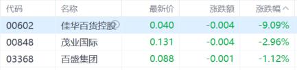 港股收评：三大指数齐涨，恒指涨2.3%，金融、汽车股走强