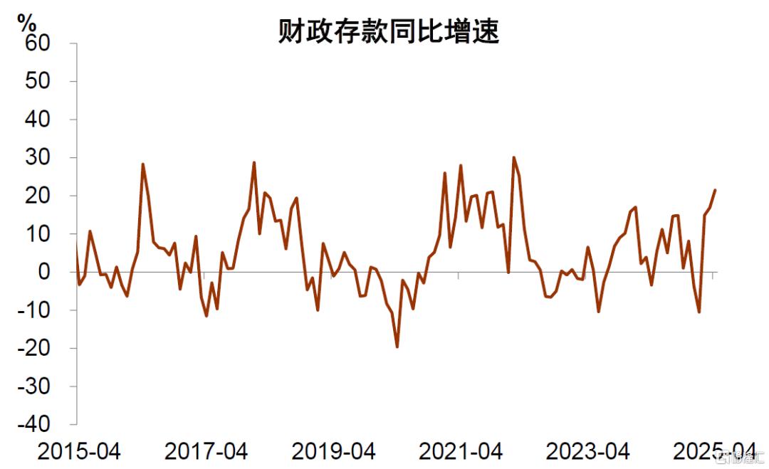 调整后的信贷较稳——4月金融数据点评