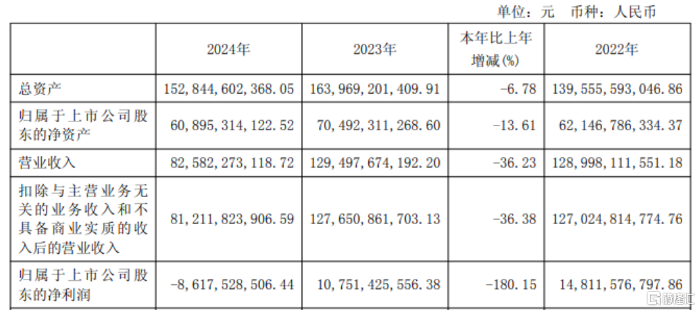 千亿光伏巨头“换帅”！创始人辞任总经理、法人，将专注于研发