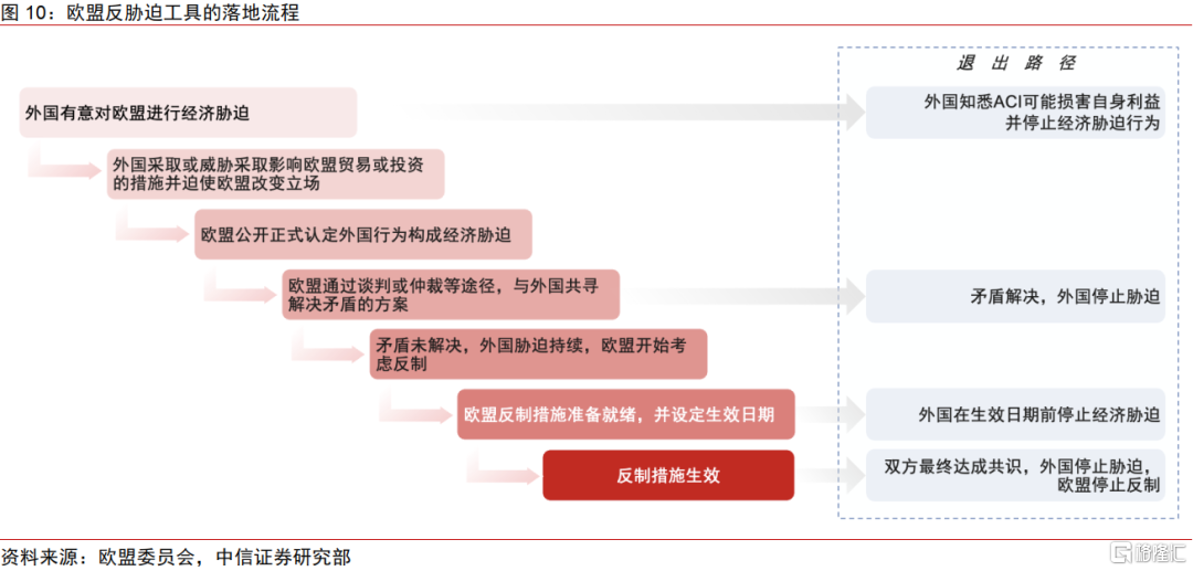当欧盟的“重新武装”遇到美国的“关税大棒”