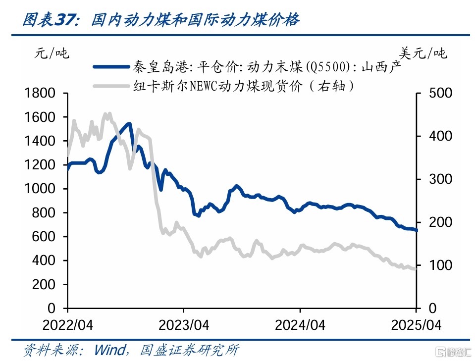 国盛固收：旅游旺盛零售回升