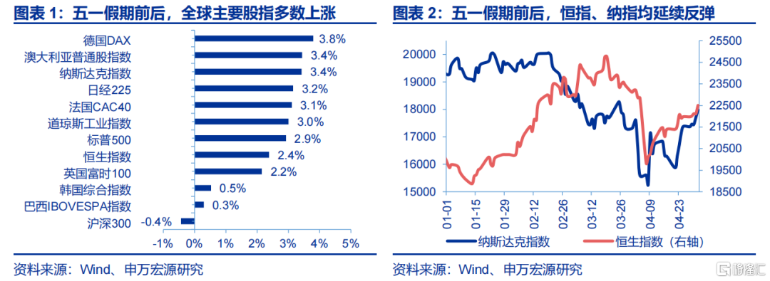 3分钟看清五一全球要闻