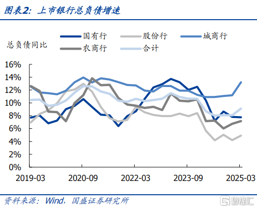 抛券兑现浮盈，银行还有多少空间？