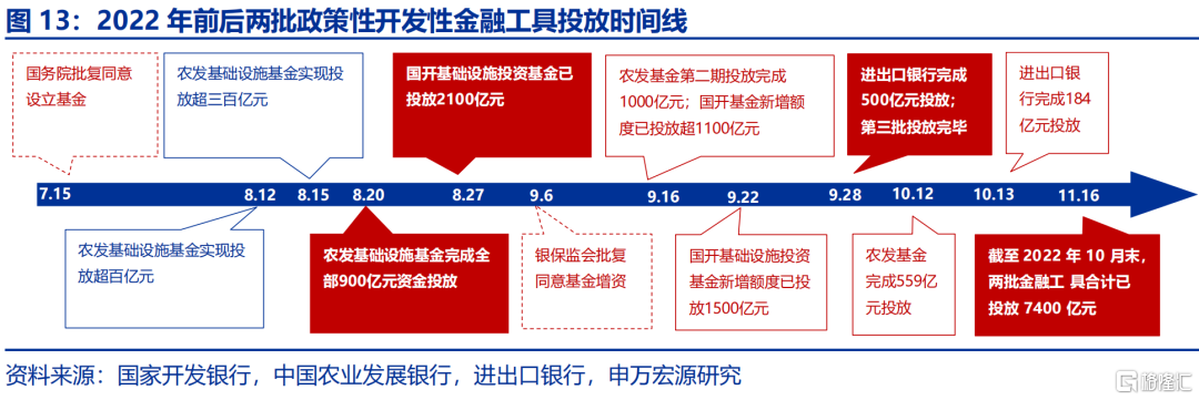 财政“前置”后该关注什么？