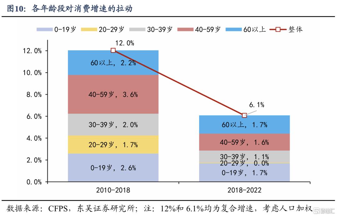 谁是消费“领头羊”：人口周期改变消费模式