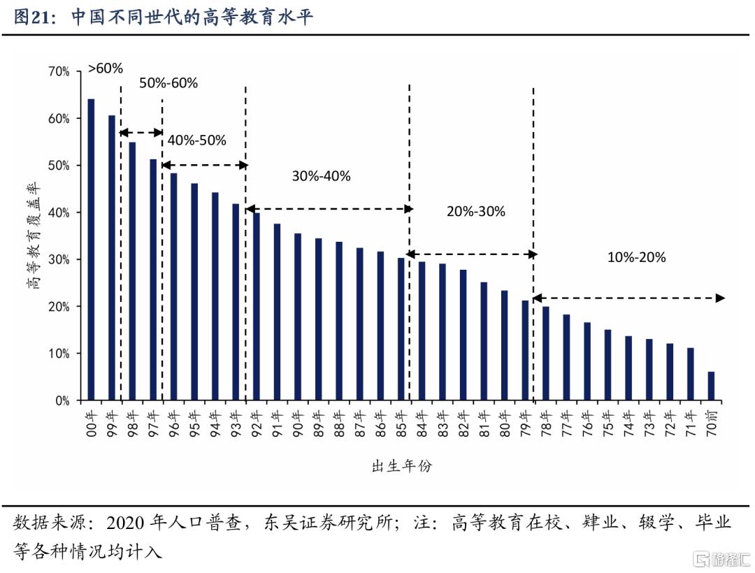 谁是消费“领头羊”：人口周期改变消费模式