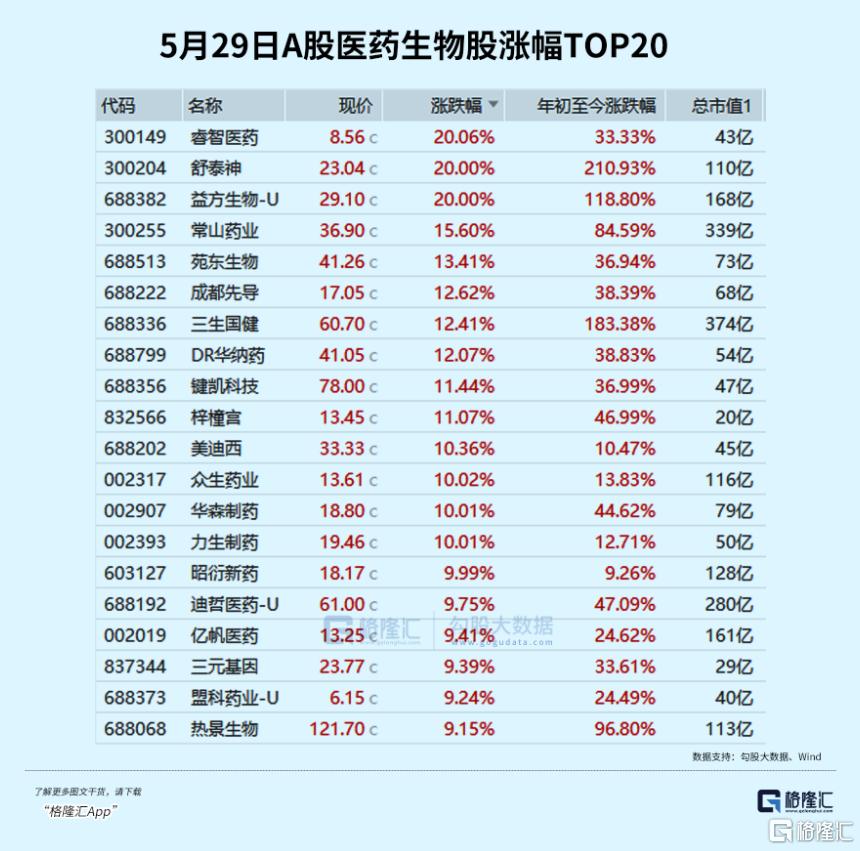 特朗普关税被叫停！拉爆这一赛道